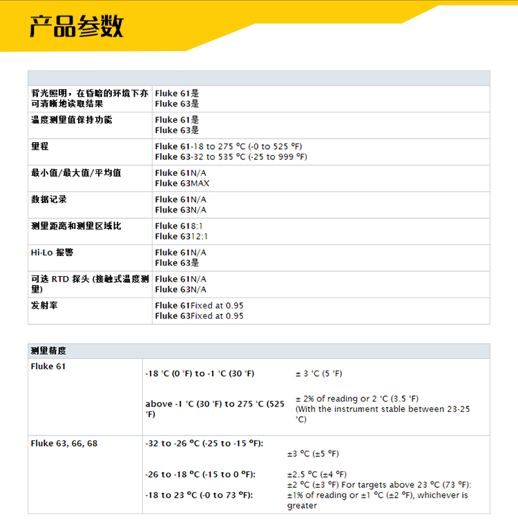 福禄克-F61,F63,F66-tb详情_04.jpg