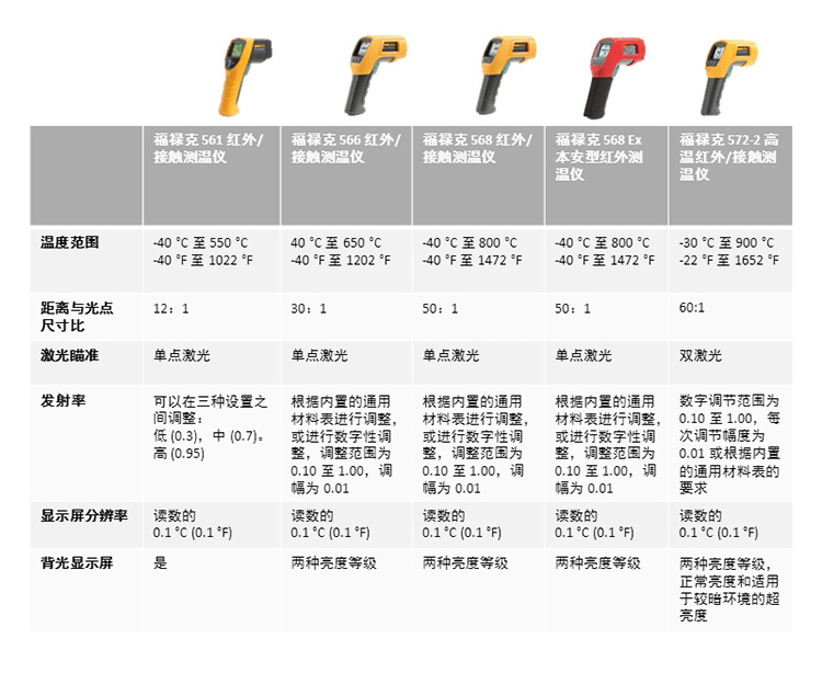 福禄克561，562，563-tb详情_06.jpg