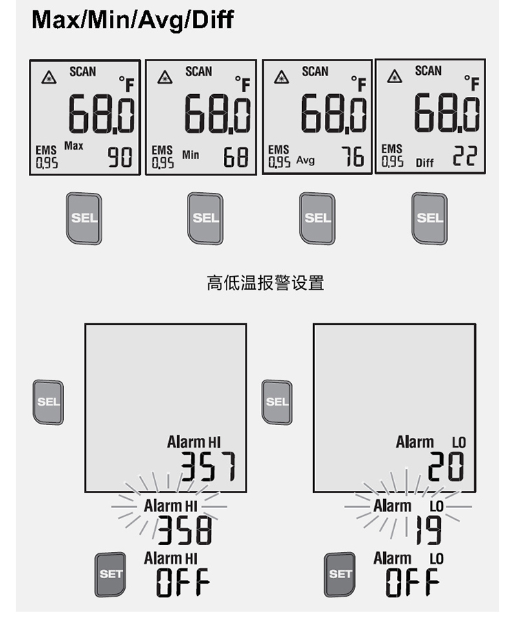 福禄克MAX-tb详情_10.jpg