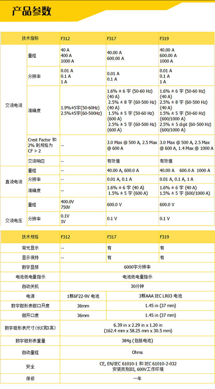 福禄克-312，317，319-tb详情_05.jpg