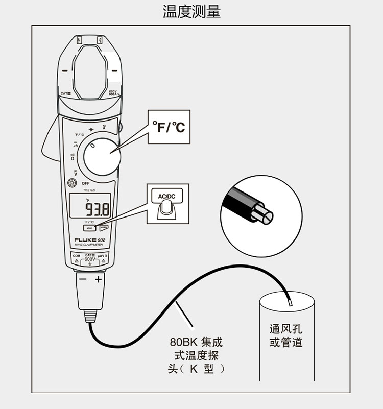 福禄克902-tb详情_06.jpg