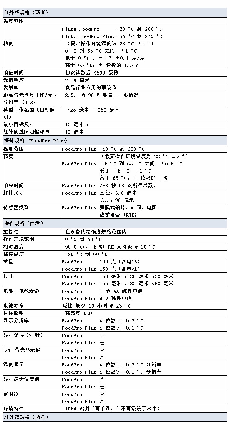 福禄克-FoodPro,-Foodpro-Plus-详情_03.jpg