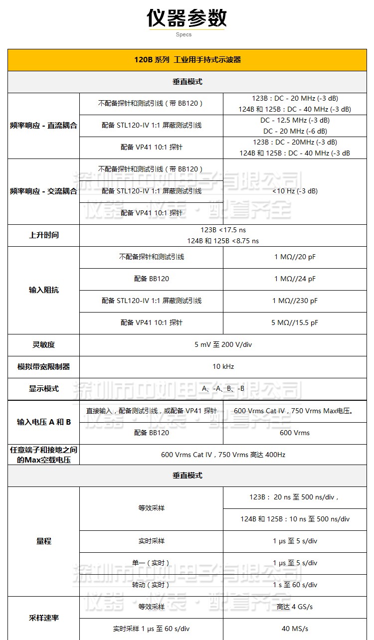 福禄克-123B,124B,125B-详情_05.jpg